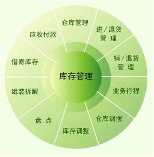 進(jìn)銷(xiāo)存管理軟件.jpg